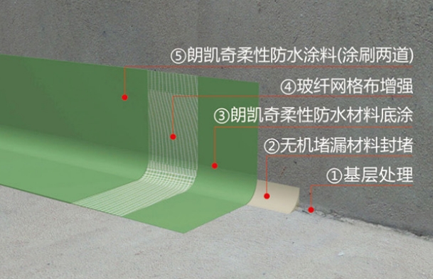阴阳角部位 阴阳角部位