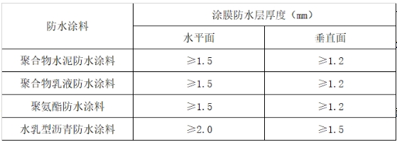 防水厚度