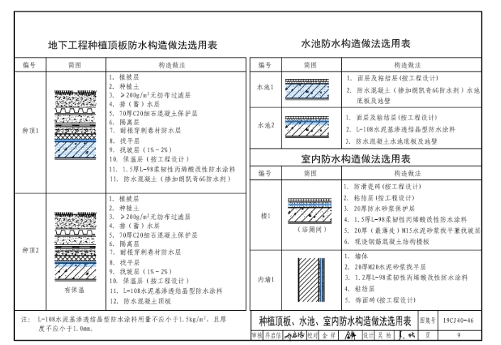 自愈合防水系统