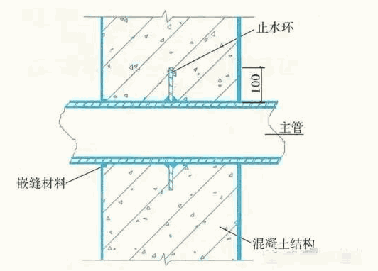 朗凯奇,防水材料,防水涂料,防水十大品牌前十名,合肥防水,建筑防水